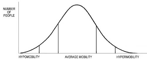 Bell-curve-of-mobility2